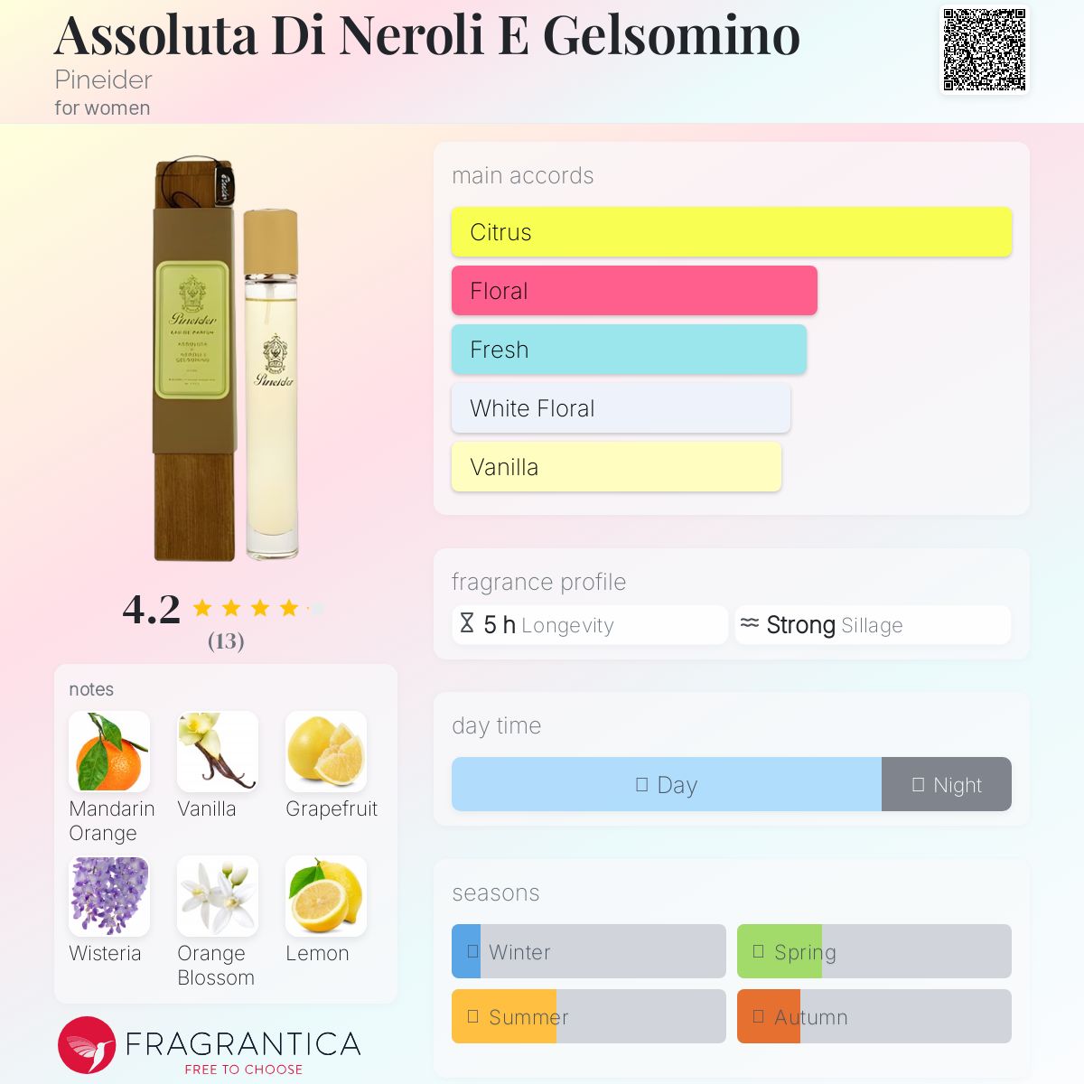 عطر ادکلن اسولوتا دی نرولی ا جِلسومینو پاینایدر - Assoluta Di Neroli E Gelsomino Pineider - بررسی، قیمت و خرید