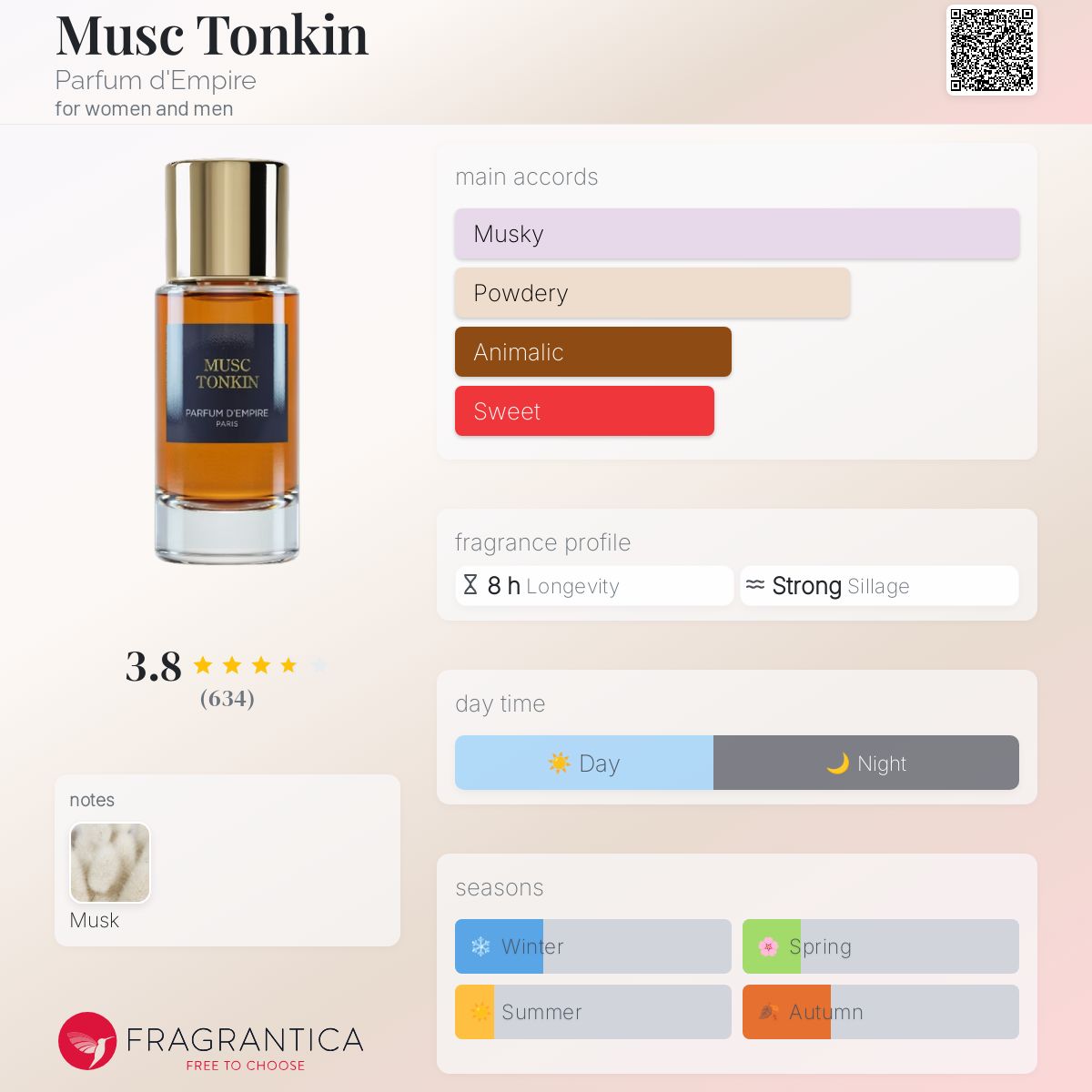 عطر ادکلن ماسک تونکین پرفیوم د امپایر - Musc Tonkin Parfum d'Empire - بررسی، قیمت و خرید