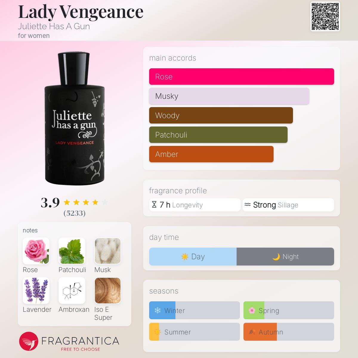 عطر ادکلن لیدی ونجنس ژولیت هز ا گان - Lady Vengeance Juliette Has A Gun - بررسی، قیمت و خرید