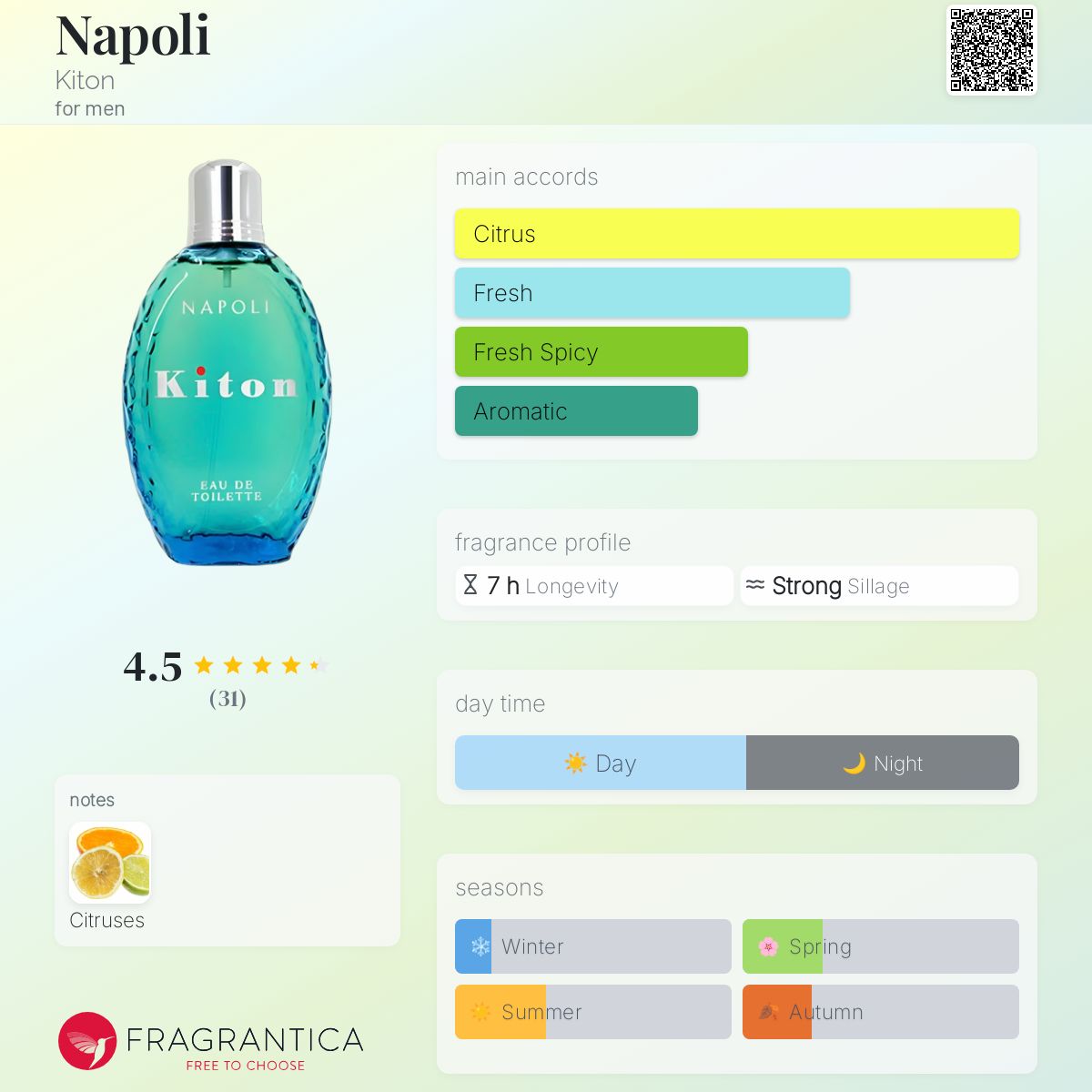 عطر ادکلن ناپولی کیتون - Napoli Kiton - بررسی، قیمت و خرید