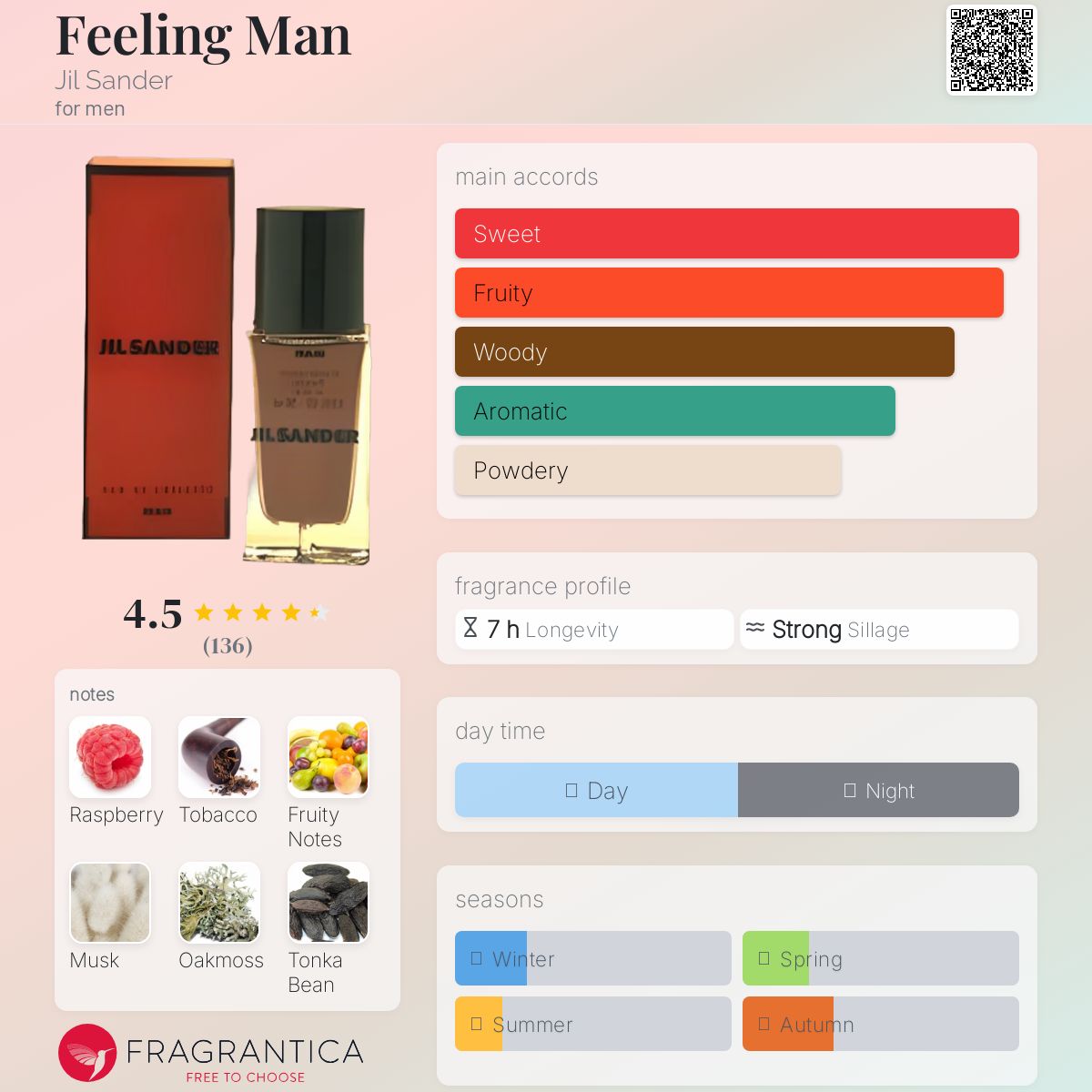 عطر ادکلن فیلینگ من جیل سندر - Feeling Man Jil Sander - بررسی، قیمت و خرید