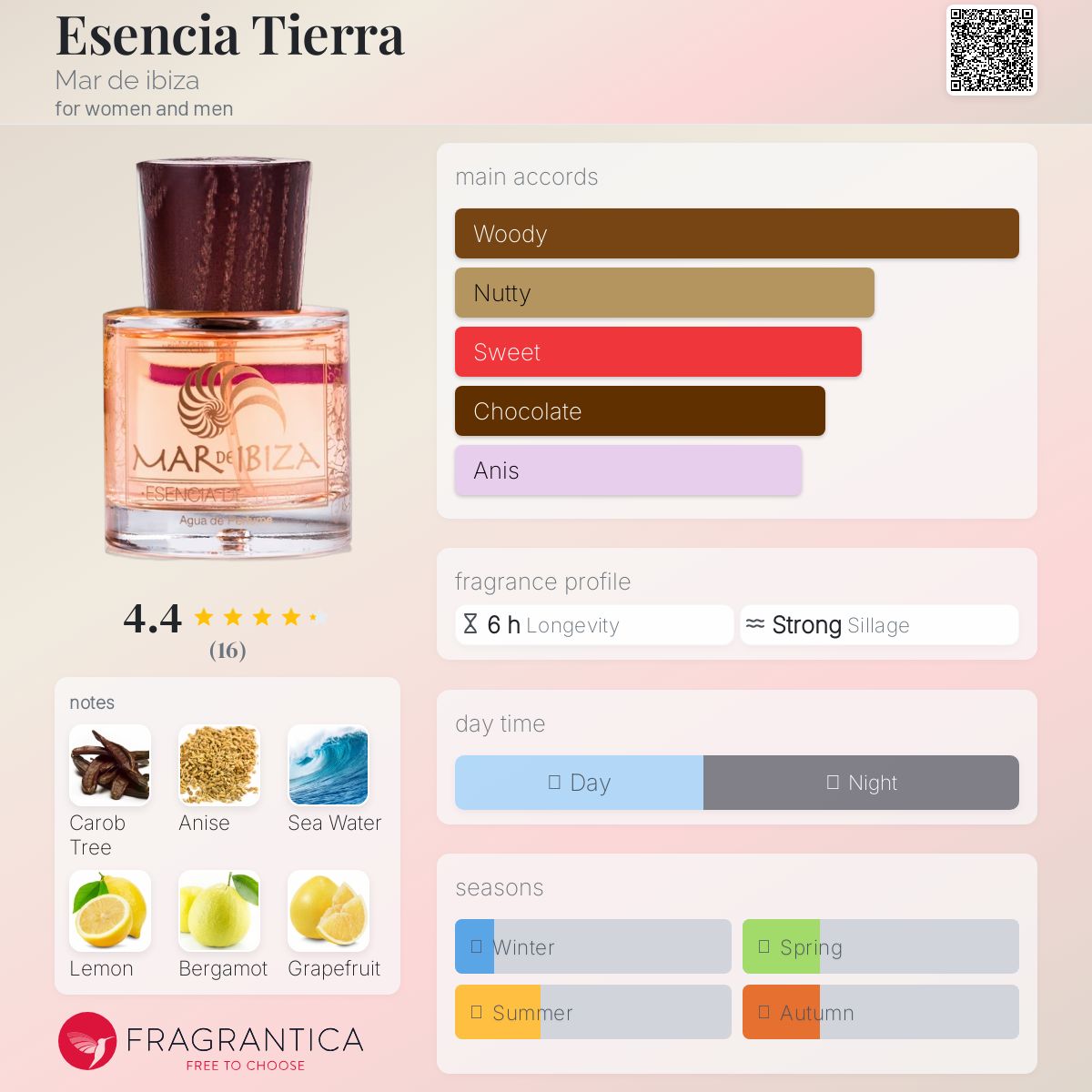 عطر ادکلن اسنسیا تیرا مار د ایبیزا - Esencia Tierra Mar de ibiza - بررسی، قیمت و خرید