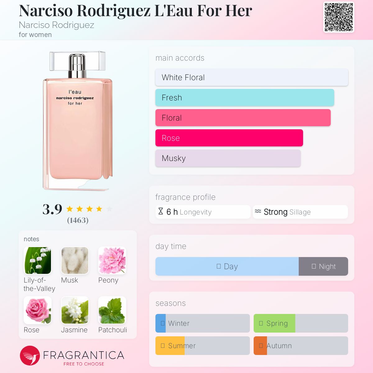 عطر ادکلن نارسیسو رودریگز لو فور هر نارسیسو رودریگز - Narciso Rodriguez L'Eau For Her Narciso Rodriguez - بررسی، قیمت و خرید