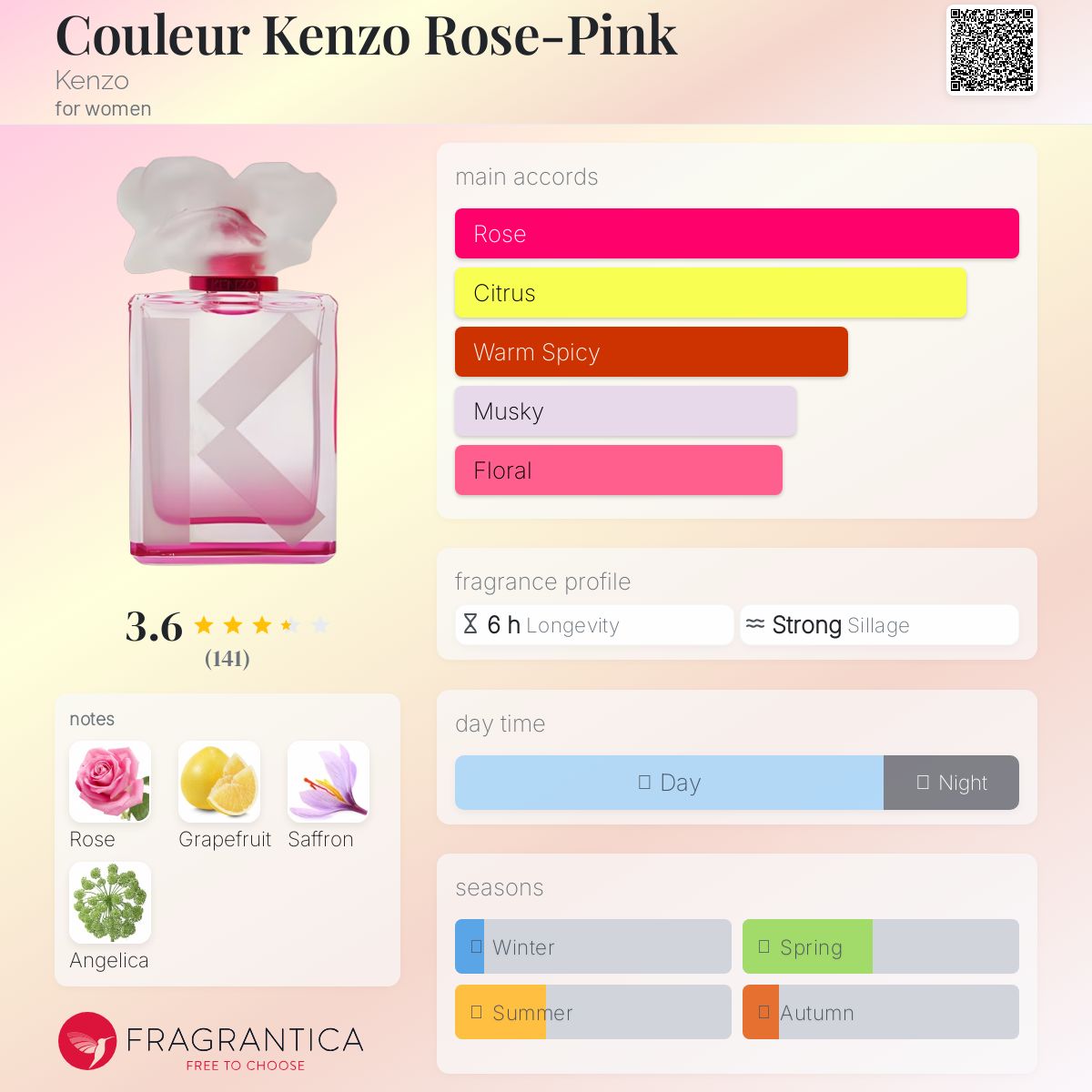 عطر ادکلن کلر کنزو رز-پینک کنزو - Couleur Kenzo Rose-Pink Kenzo - بررسی، قیمت و خرید