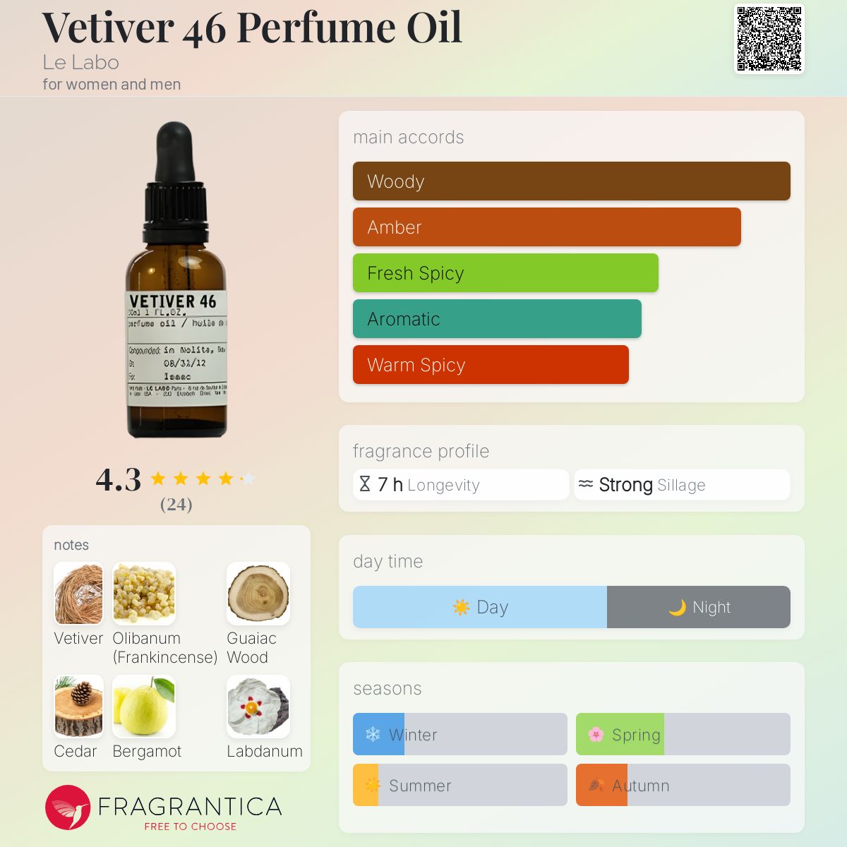 عطر ادکلن وتیور ۴۶ پرفیوم اویل ل لابو - Vetiver 46 Perfume Oil Le Labo - بررسی، قیمت و خرید