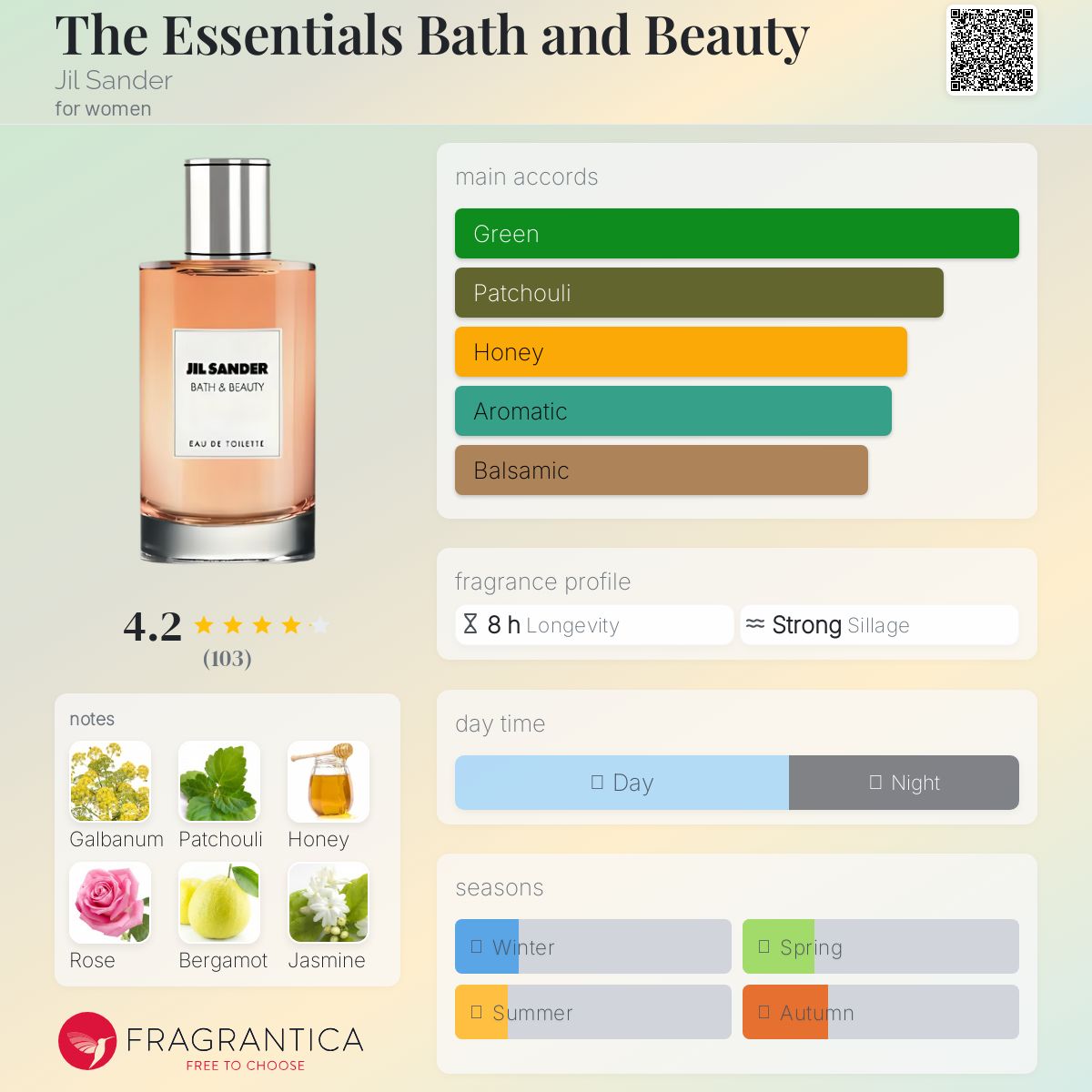 عطر ادکلن دی اسنشیالز بث اند بیوتی جیل سندر - The Essentials Bath and Beauty Jil Sander - بررسی، قیمت و خرید