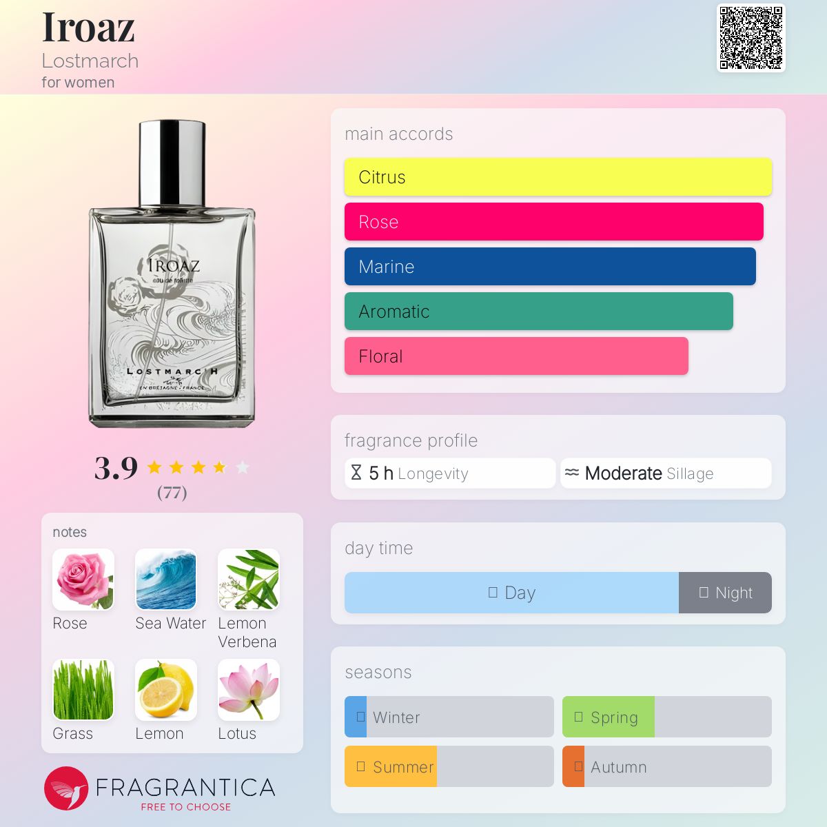 عطر ادکلن آیروآز لاستمارچ - Iroaz Lostmarch - بررسی، قیمت و خرید