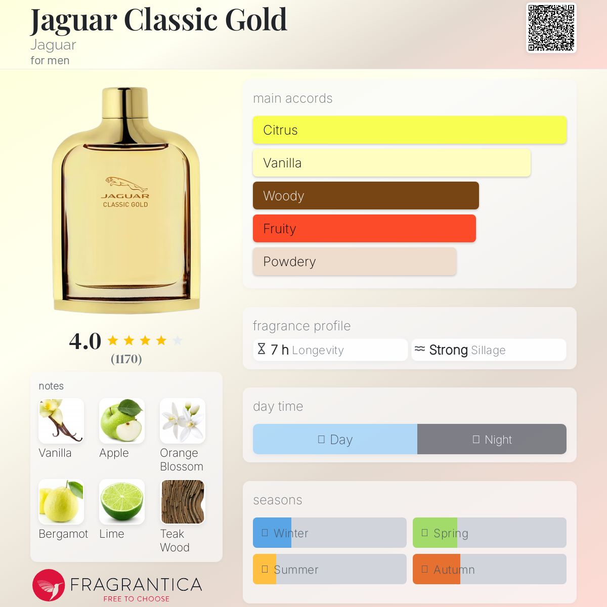 عطر ادکلن جگوار کلاسیک گلد جگوار - Jaguar Classic Gold Jaguar - بررسی، قیمت و خرید