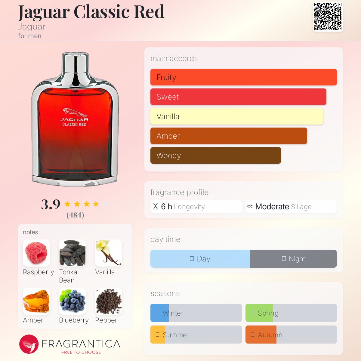 عطر ادکلن جگوار کلاسیک رد جگوار - Jaguar Classic Red Jaguar - بررسی، قیمت و خرید