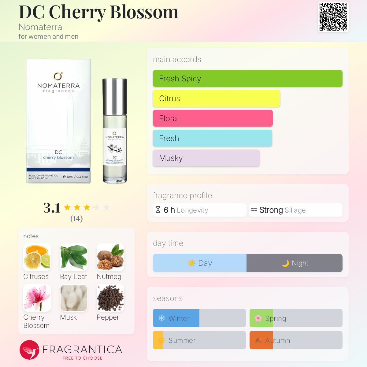 عطر ادکلن دی سی چری بلاسم نوماترا - DC Cherry Blossom Nomaterra - بررسی، قیمت و خرید