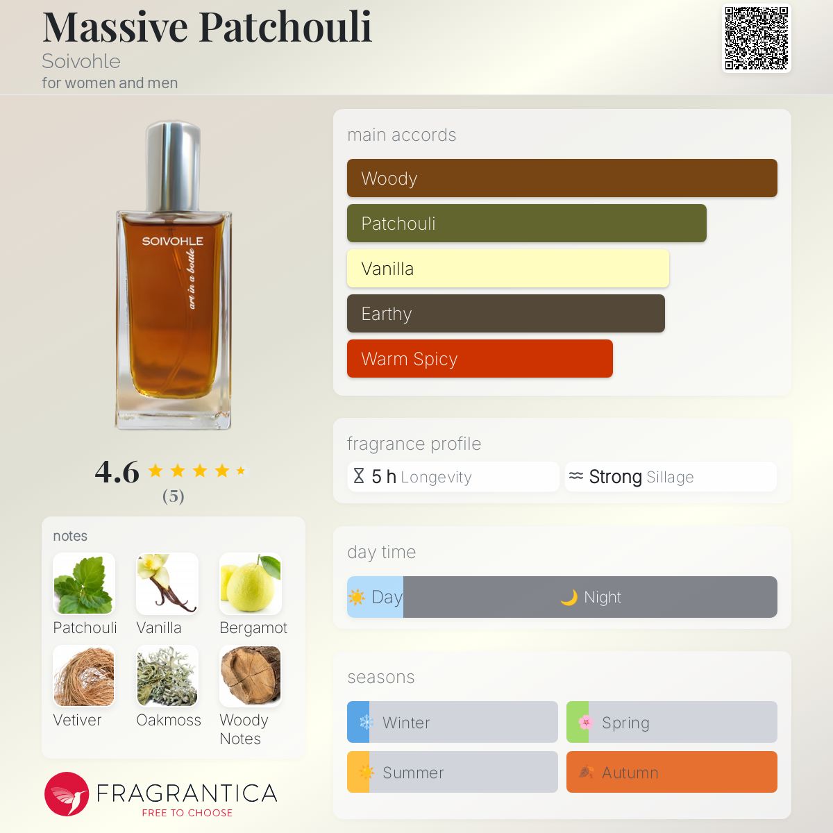 عطر ادکلن مسیو پچولی سووول - Massive Patchouli Soivohle - بررسی، قیمت و خرید