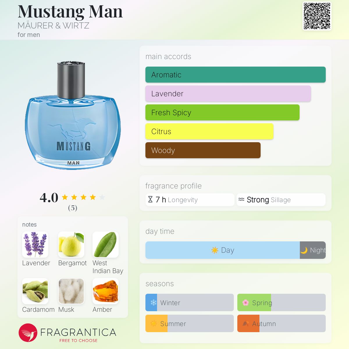 عطر ادکلن ماستنگ من مورر اند ویرتز - Mustang Man MÄURER & WIRTZ - بررسی، قیمت و خرید