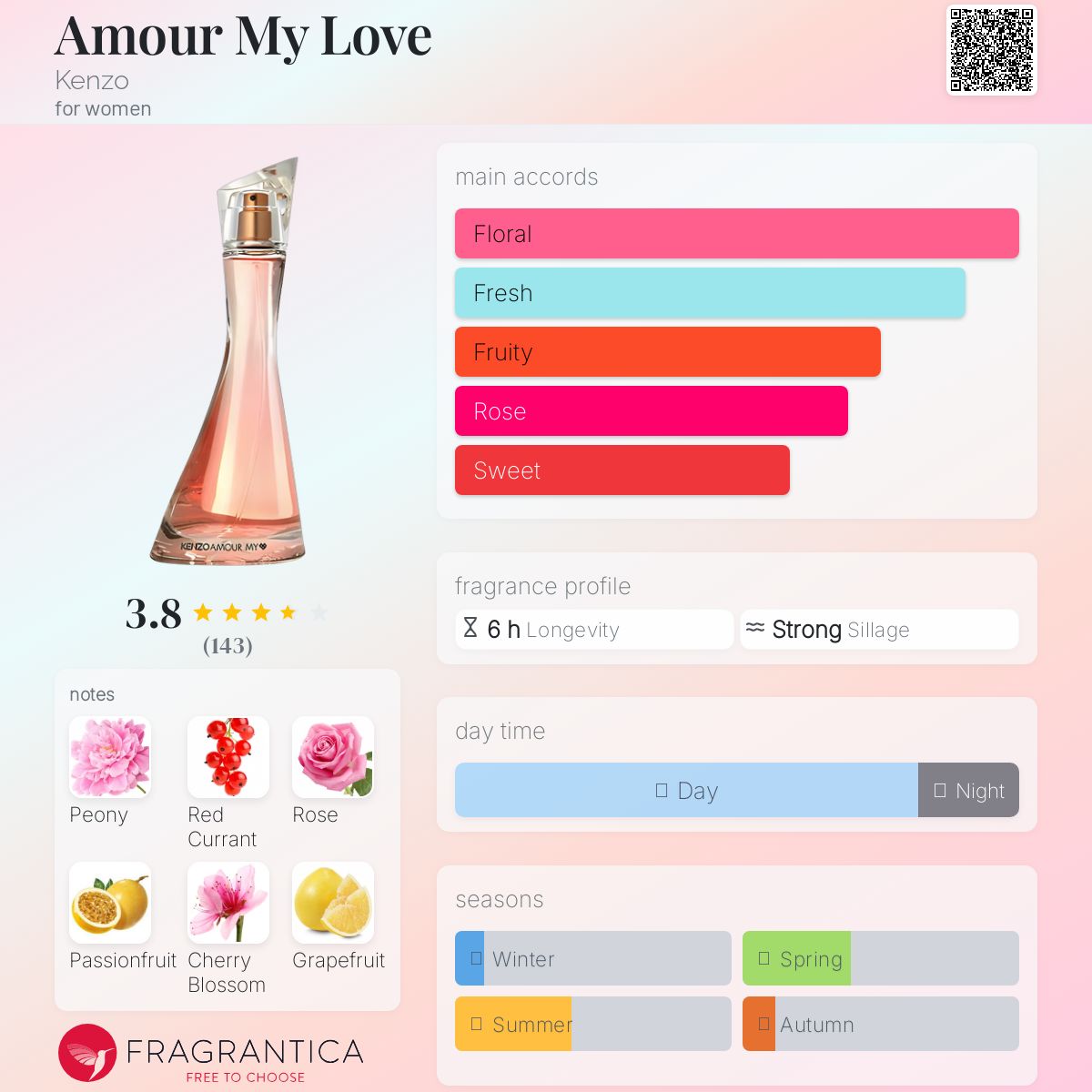 عطر ادکلن امور مای لاو کنزو - Amour My Love Kenzo - بررسی، قیمت و خرید