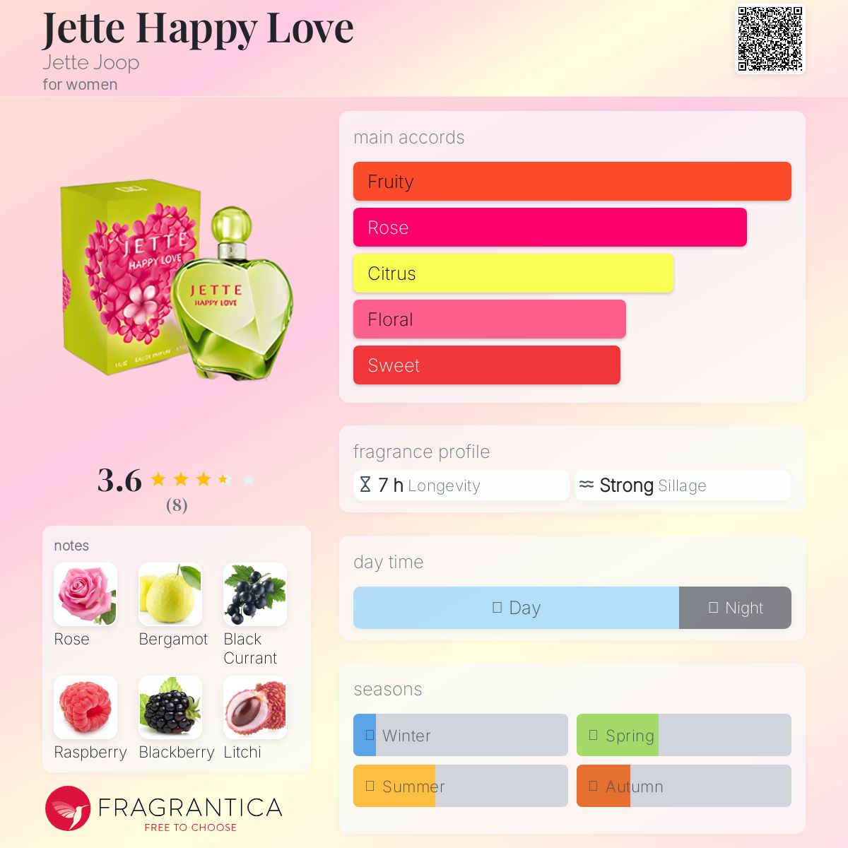 عطر ادکلن جته هپی لاو جته جوپ - Jette Happy Love Jette Joop - بررسی، قیمت و خرید