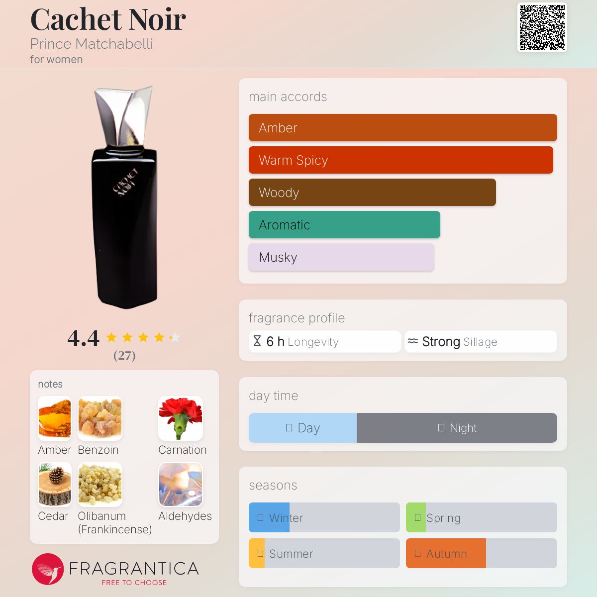 عطر ادکلن کاشه نوار پرینس ماچابلی - Cachet Noir Prince Matchabelli - بررسی، قیمت و خرید
