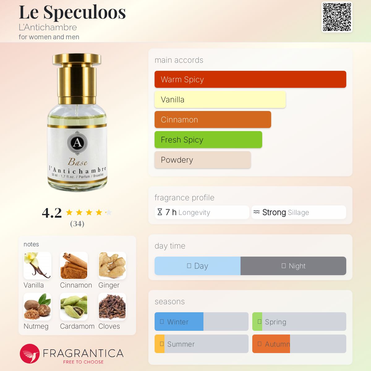 عطر ادکلن لِ اسپِکولوس لانتیچامبر - Le Speculoos L'Antichambre - بررسی، قیمت و خرید