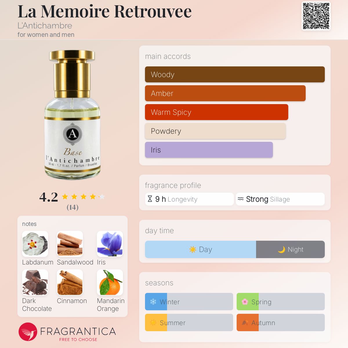 عطر ادکلن لامموآر رترُووه لنتیچامبر - La Memoire Retrouvee L'Antichambre - بررسی، قیمت و خرید