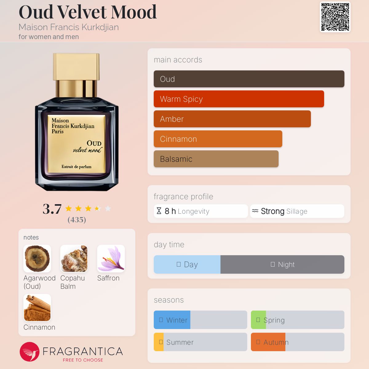 عطر ادکلن اود ولوت مود مِیزون فرانسیس کِرکجان - Oud Velvet Mood Maison Francis Kurkdjian - بررسی، قیمت و خرید