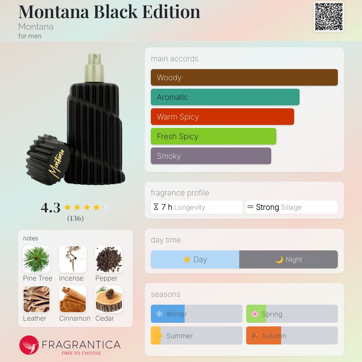 عطر ادکلن مونتانا بلک ادیشن مونتانا - Montana Black Edition Montana - بررسی، قیمت و خرید