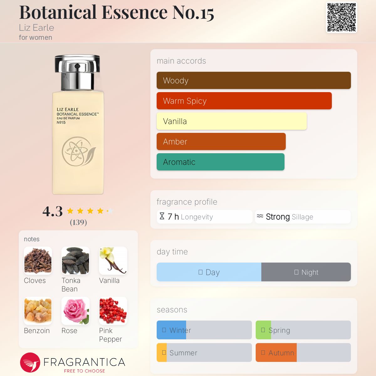 عطر ادکلن بوتانیکال اسنس نامبر پونزده لیز ارل - Botanical Essence No.15 Liz Earle - بررسی، قیمت و خرید