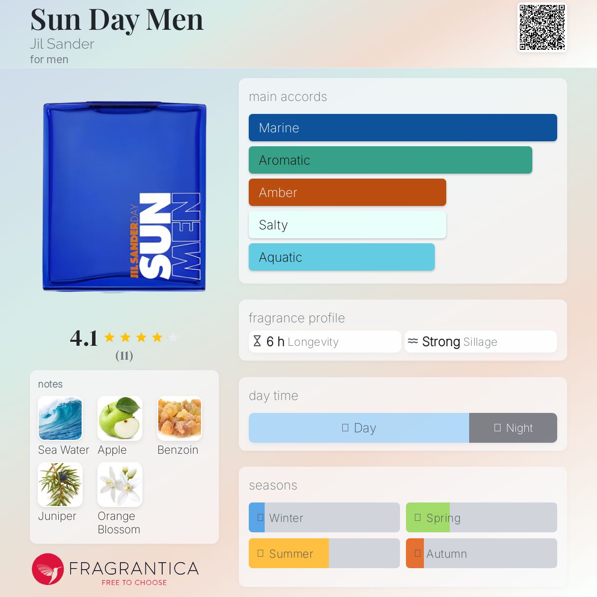 عطر ادکلن سان دی من جیلی ساندر - Sun Day Men Jil Sander - بررسی، قیمت و خرید