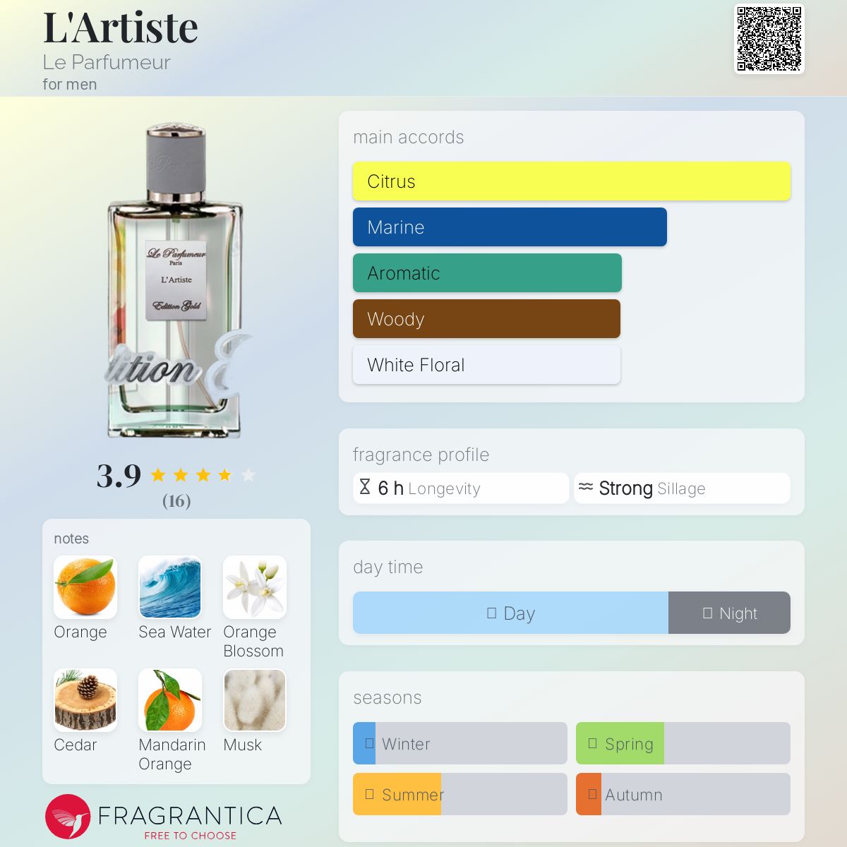 عطر ادکلن لارتیست له پارفومر - L'Artiste Le Parfumeur - بررسی، قیمت و خرید