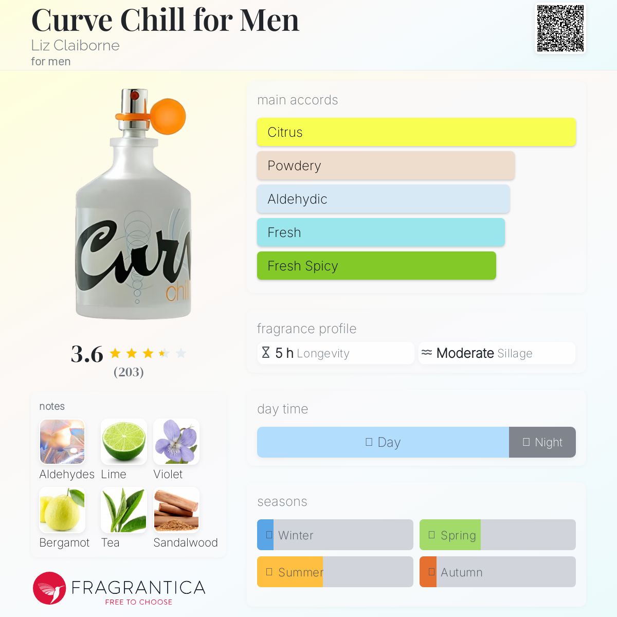 عطر ادکلن کر چیل فور من لیز کلیبورن - Curve Chill for Men Liz Claiborne - بررسی، قیمت و خرید