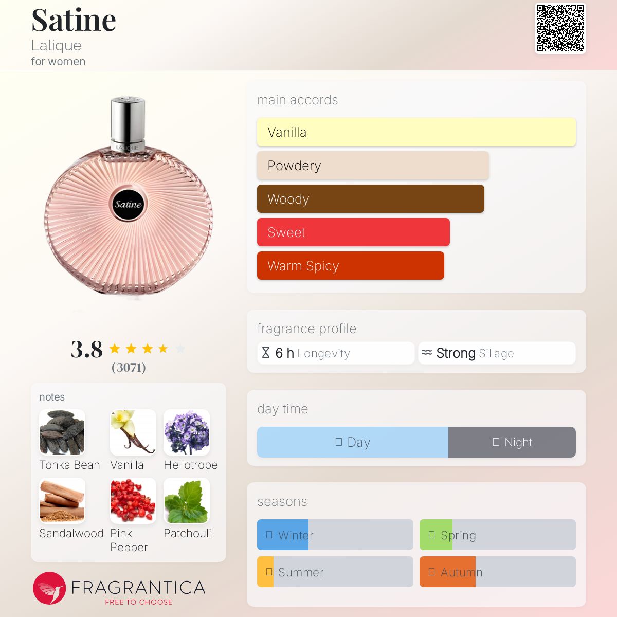 عطر ادکلن سَتین لالیک - Satine Lalique - بررسی، قیمت و خرید