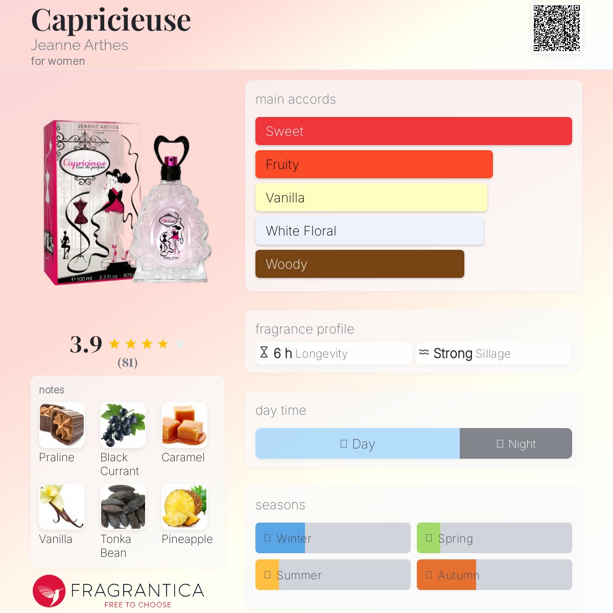 عطر ادکلن کپریسیوز ژان آرتس - Capricieuse Jeanne Arthes - بررسی، قیمت و خرید