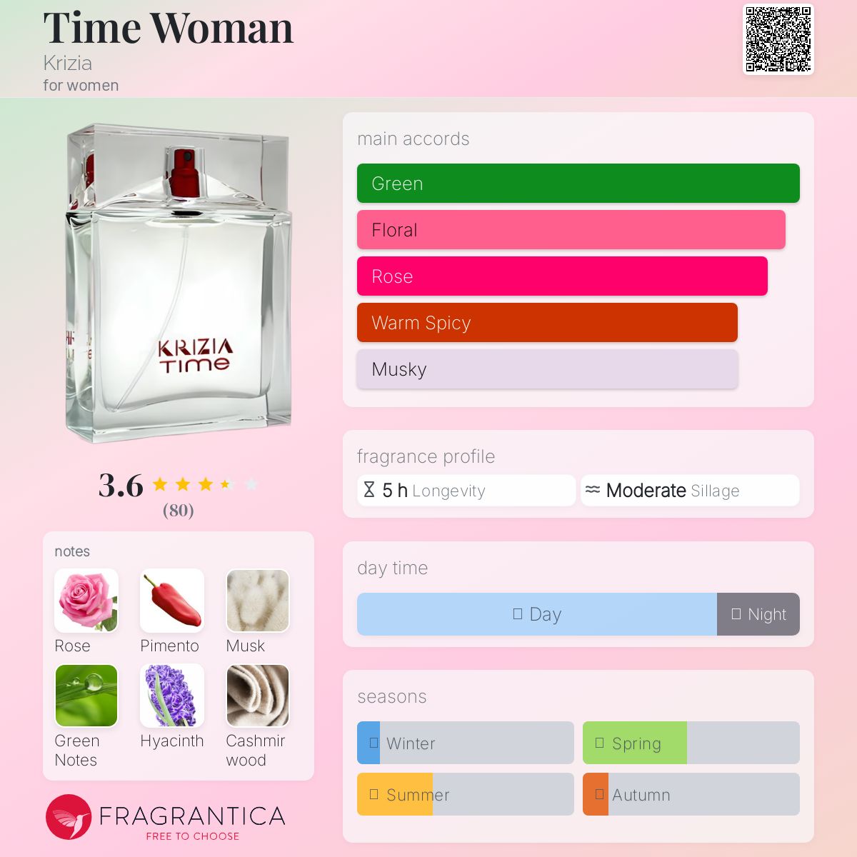 عطر ادکلن تایم وومن کریزیا - Time Woman Krizia - بررسی، قیمت و خرید