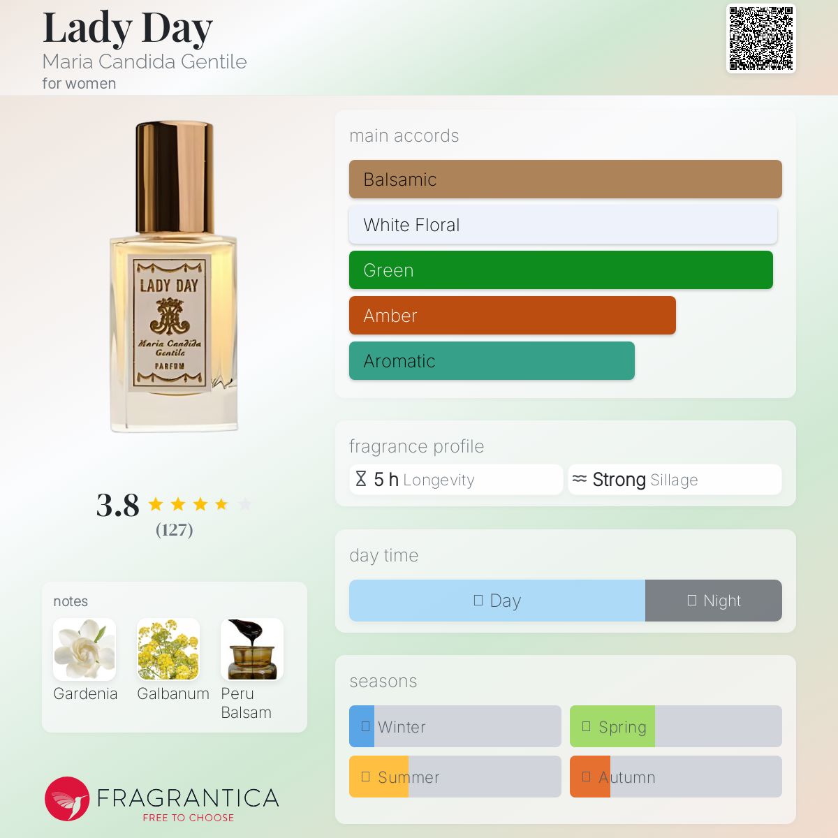 عطر ادکلن لیدی دی ماریا کانديدا جنتیله - Lady Day Maria Candida Gentile - بررسی، قیمت و خرید
