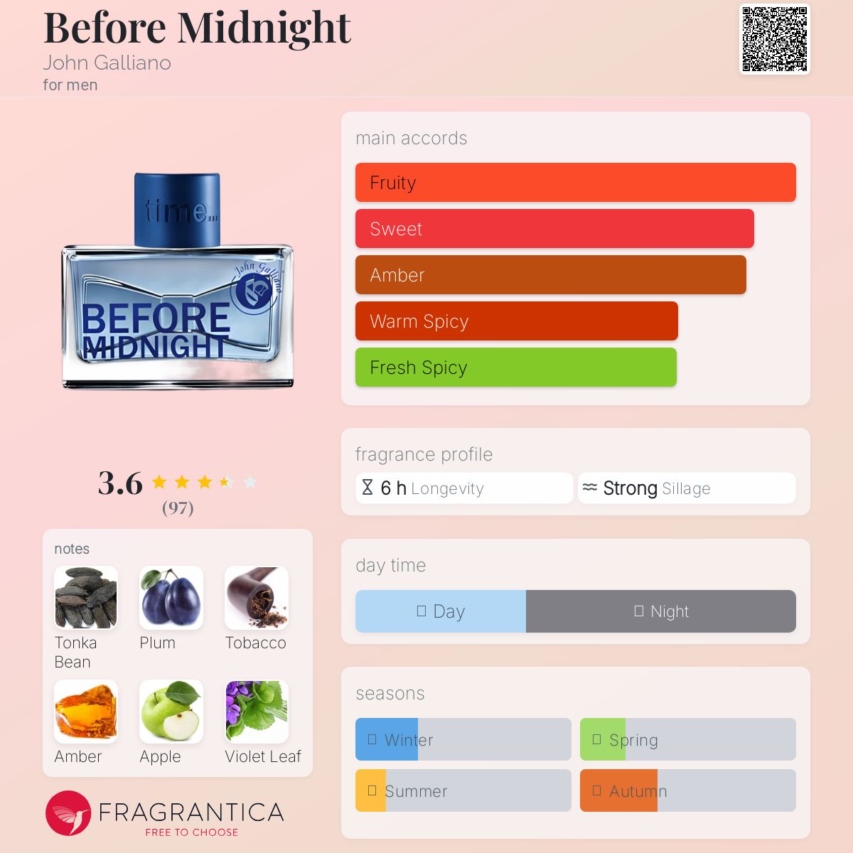 عطر ادکلن بیفور میدنایت جان گالیانو - Before Midnight John Galliano - بررسی، قیمت و خرید