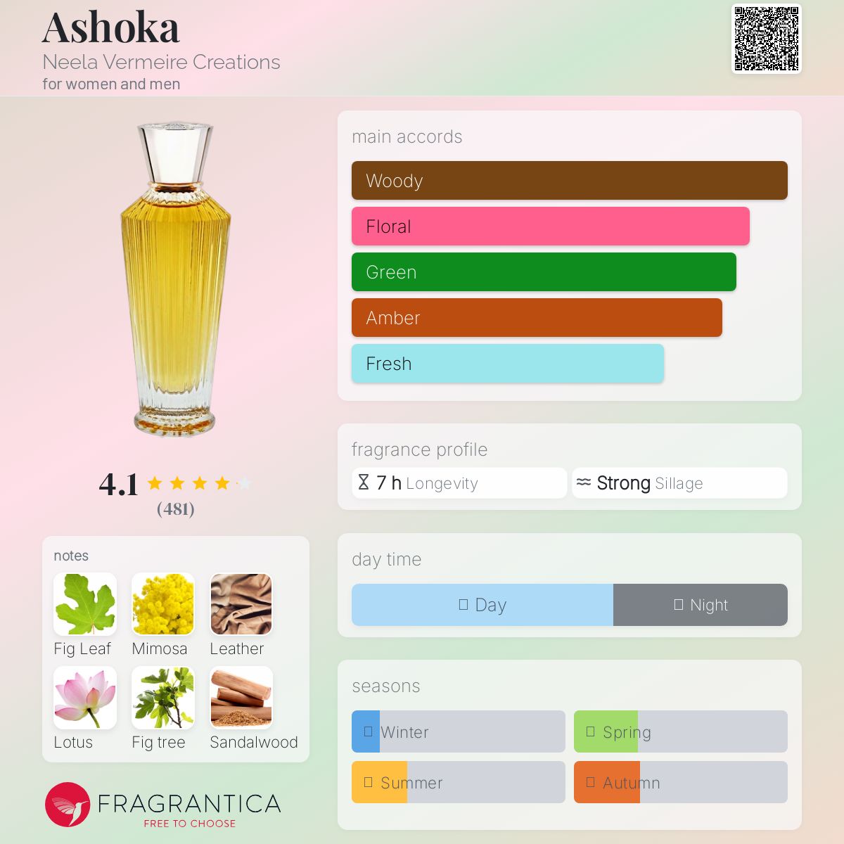 عطر ادکلن آشوکا نیلا ورمیر کریشنز - Ashoka Neela Vermeire Creations - بررسی، قیمت و خرید