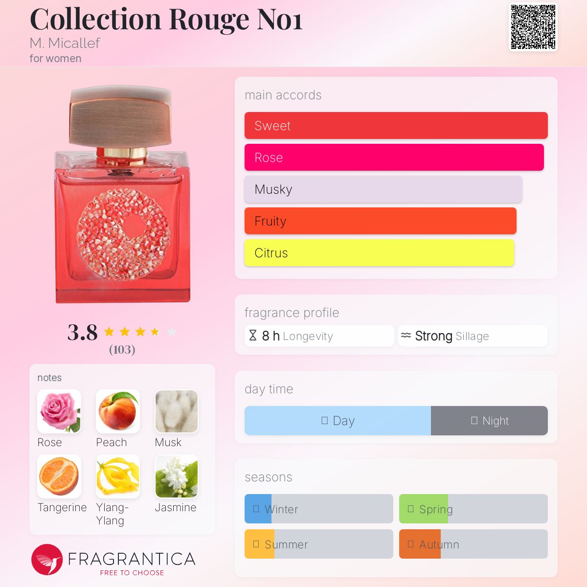 عطر ادکلن کالکشن رژ نومبر وان می میکالف - Collection Rouge No1 M. Micallef - بررسی، قیمت و خرید