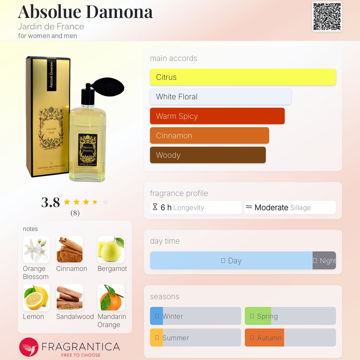 عطر ادکلن ابسلو دامونا ژاردن دو فرانس - Absolue Damona Jardin de France - بررسی، قیمت و خرید