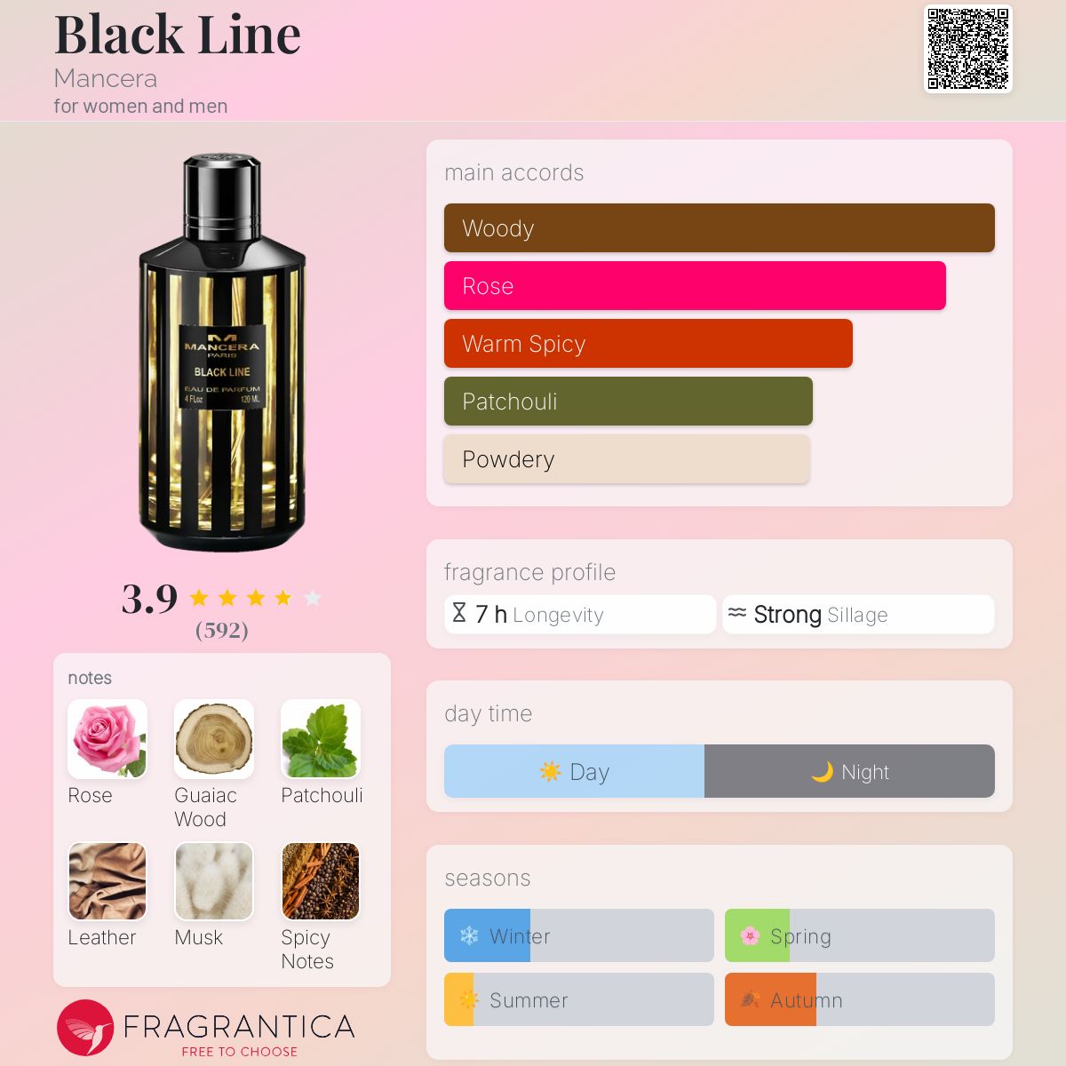 عطر ادکلن بلک لاین منسرا - Black Line Mancera - بررسی، قیمت و خرید