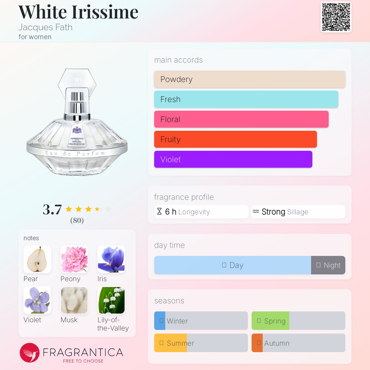 عطر ادکلن وایت آیریسیم ژاک فت - White Irissime Jacques Fath - بررسی، قیمت و خرید