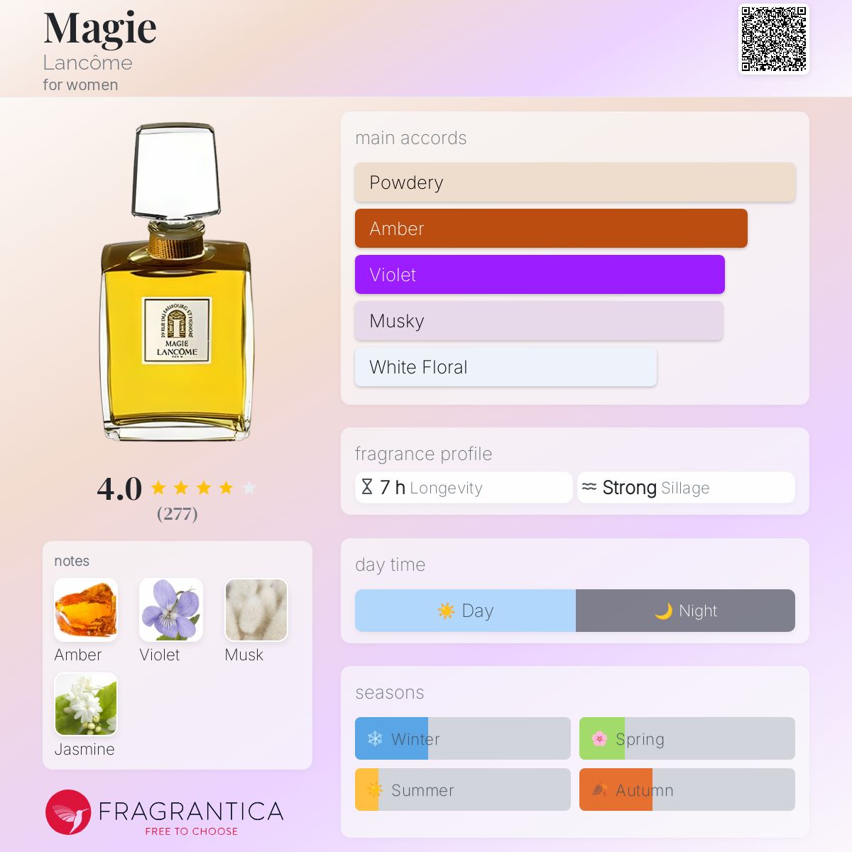 عطر ادکلن ماژی لانکوم - Magie Lancôme - بررسی، قیمت و خرید