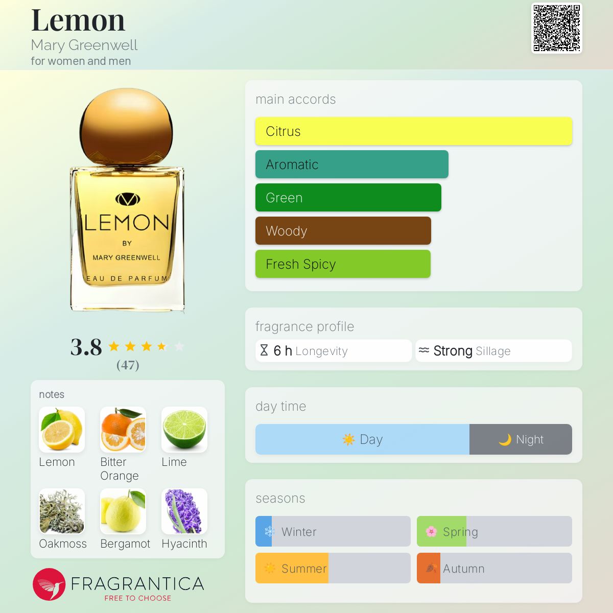عطر ادکلن لمون مری گرینول - Lemon Mary Greenwell - بررسی، قیمت و خرید