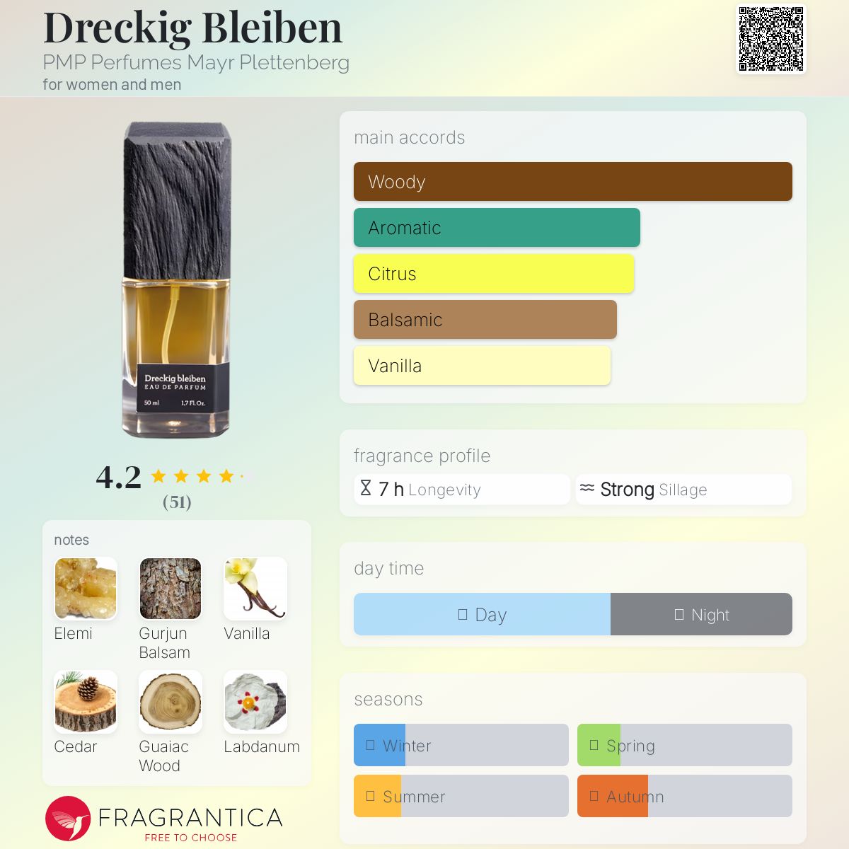 عطر ادکلن دریکیگ بلیبن پی‌ام‌پی پرفیومز مایر پلتنبرگ - Dreckig Bleiben PMP Perfumes Mayr Plettenberg - بررسی، قیمت و خرید