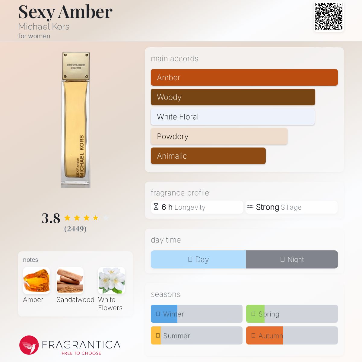 عطر ادکلن س..کسی امبر مایکل کورس - Se..xy Amber Michael Kors - بررسی، قیمت و خرید