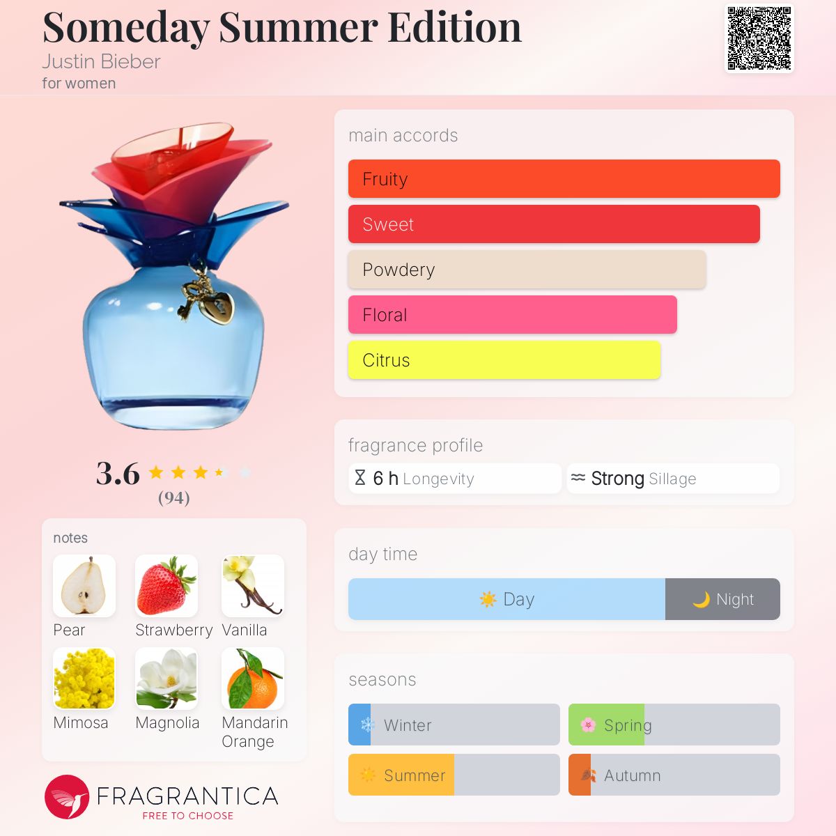 عطر ادکلن سامدی سامر ادیشن جاستین بیبر - Someday Summer Edition Justin Bieber - بررسی، قیمت و خرید