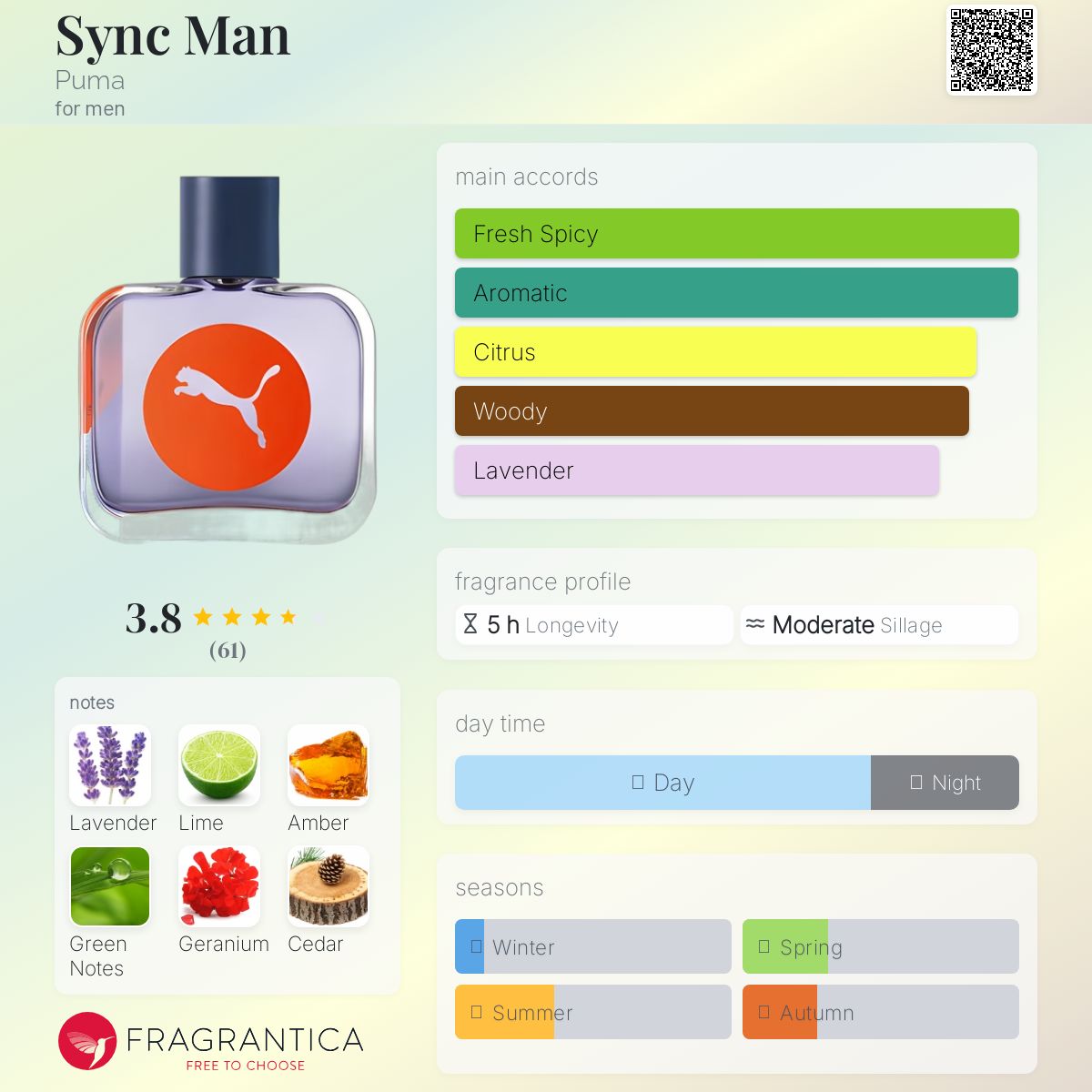 عطر ادکلن سینک من پومَا - Sync Man Puma - بررسی، قیمت و خرید