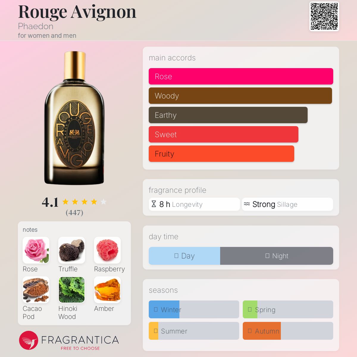 عطر ادکلن روژ آوینیون فایدون - Rouge Avignon Phaedon - بررسی، قیمت و خرید
