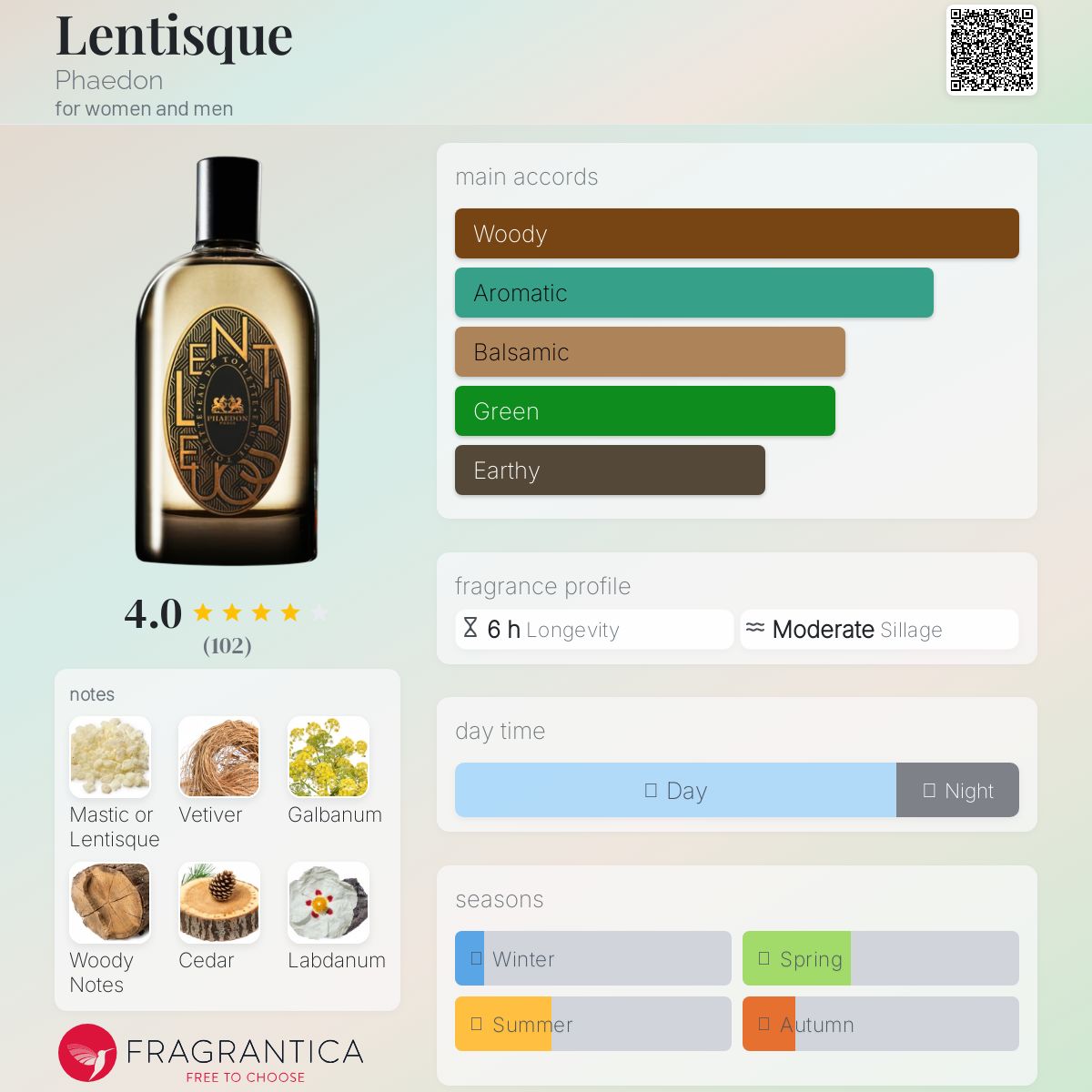 عطر ادکلن لنتیسک فایدون - Lentisque Phaedon - بررسی، قیمت و خرید
