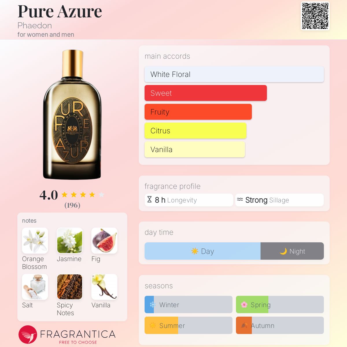 عطر ادکلن پیور اژور فایدون - Pure Azure Phaedon - بررسی، قیمت و خرید