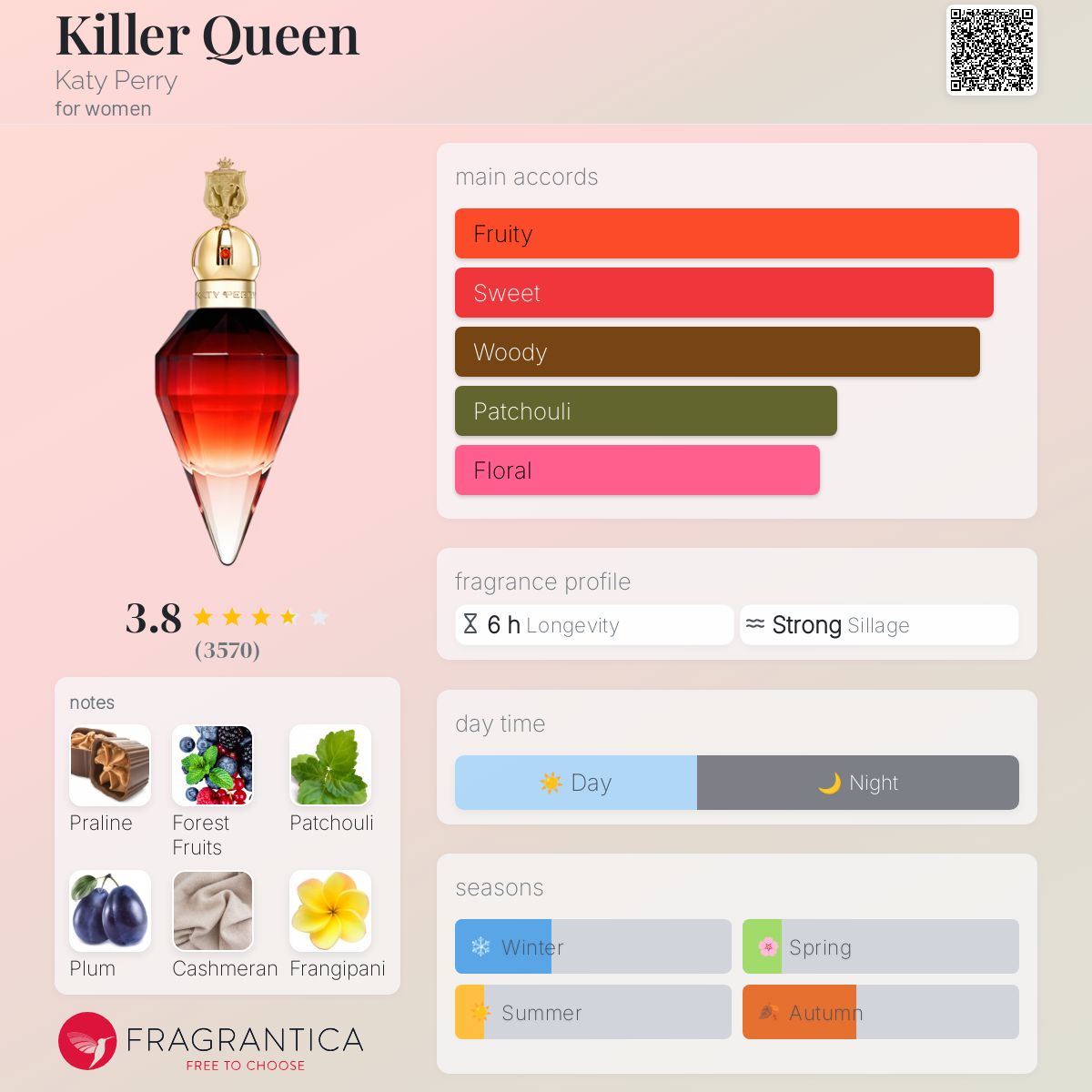 عطر ادکلن کیلر کویین کتی پری - Killer Queen Katy Perry - بررسی، قیمت و خرید