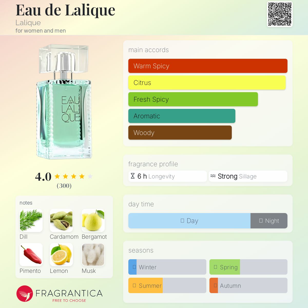 عطر ادکلن او دو للیک لالیک - Eau de Lalique Lalique - بررسی، قیمت و خرید