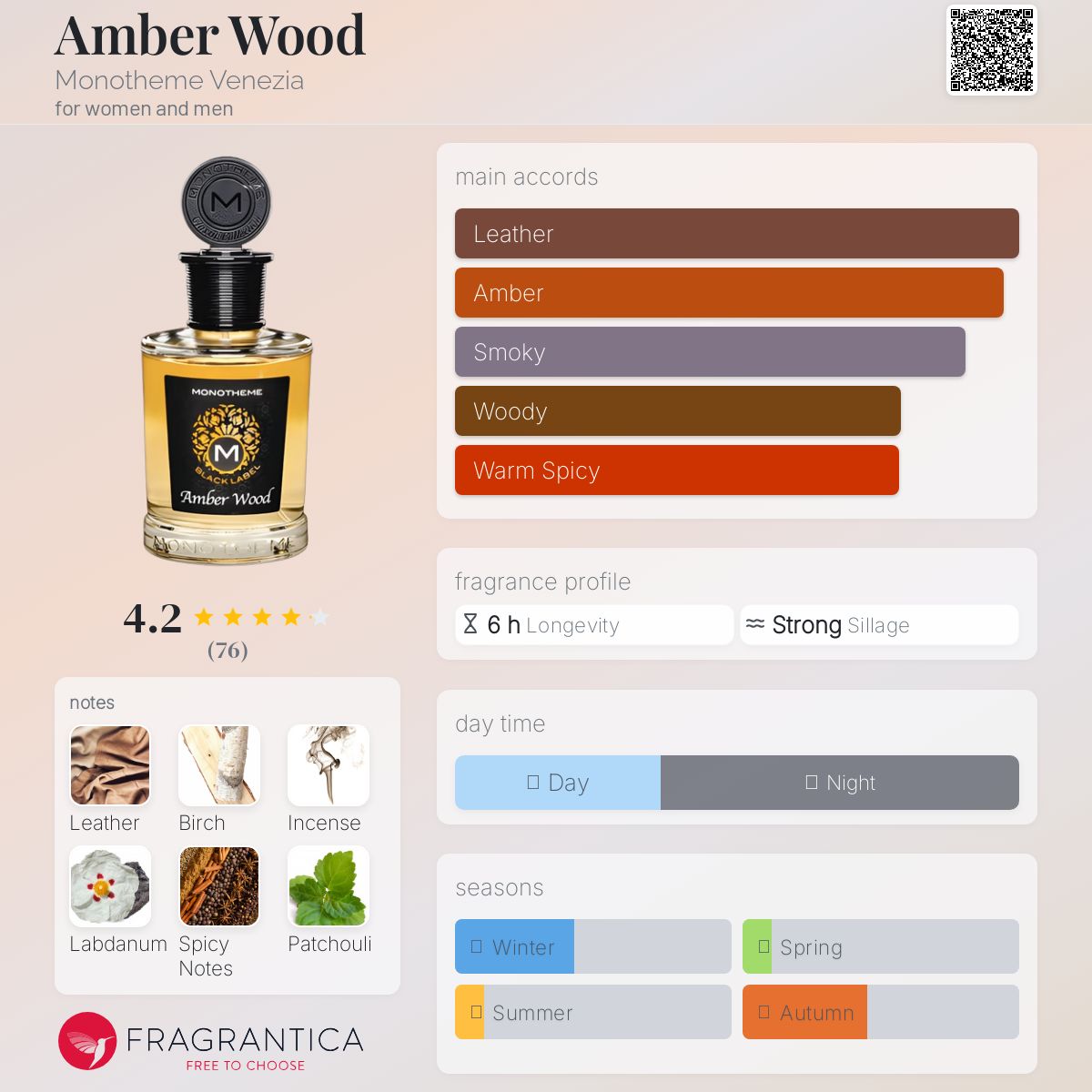 عطر ادکلن امبر وود مونوتیم ونیزیا - Amber Wood Monotheme Venezia - بررسی، قیمت و خرید