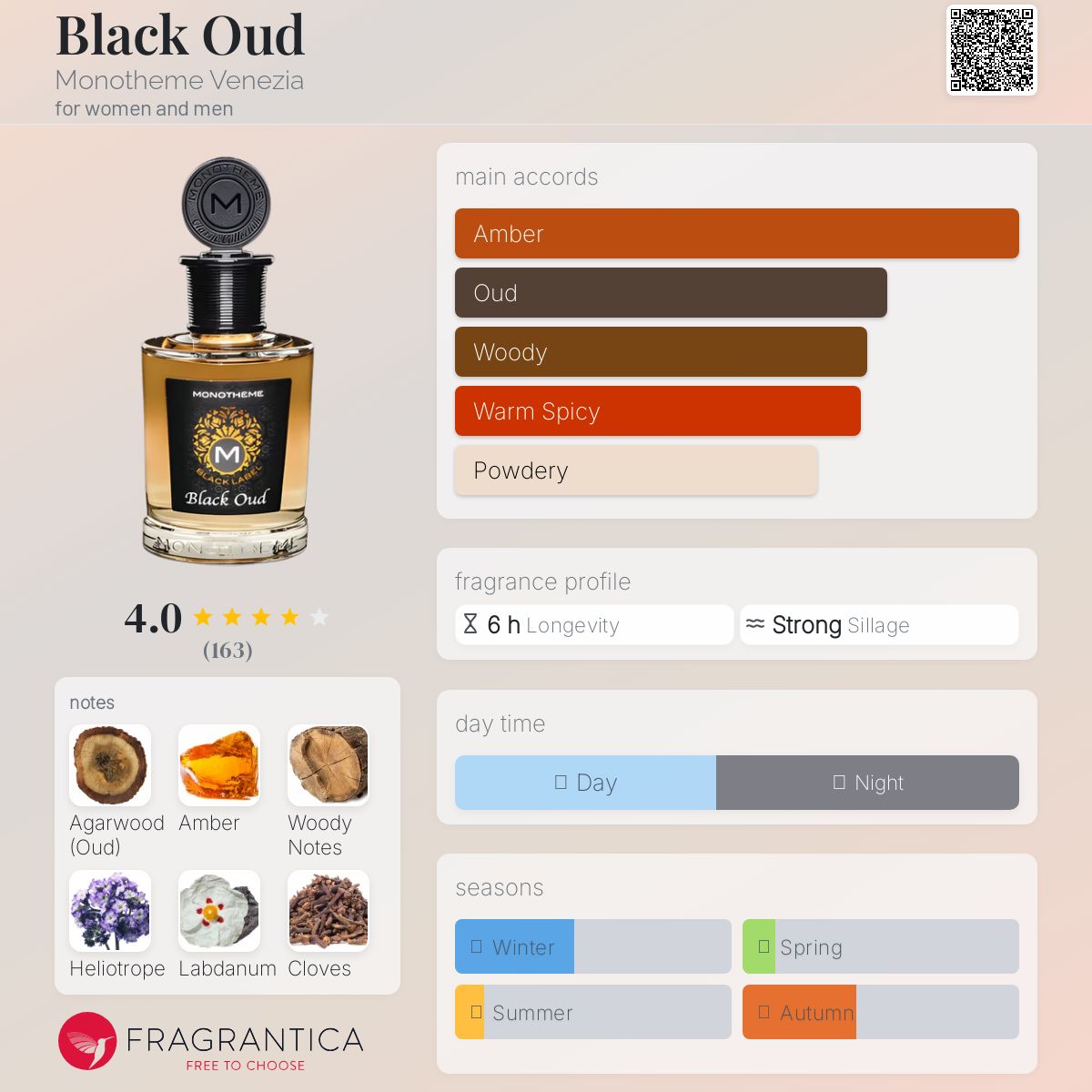 عطر ادکلن بلک عود مونوتمه ونیزیا - Black Oud Monotheme Venezia - بررسی، قیمت و خرید